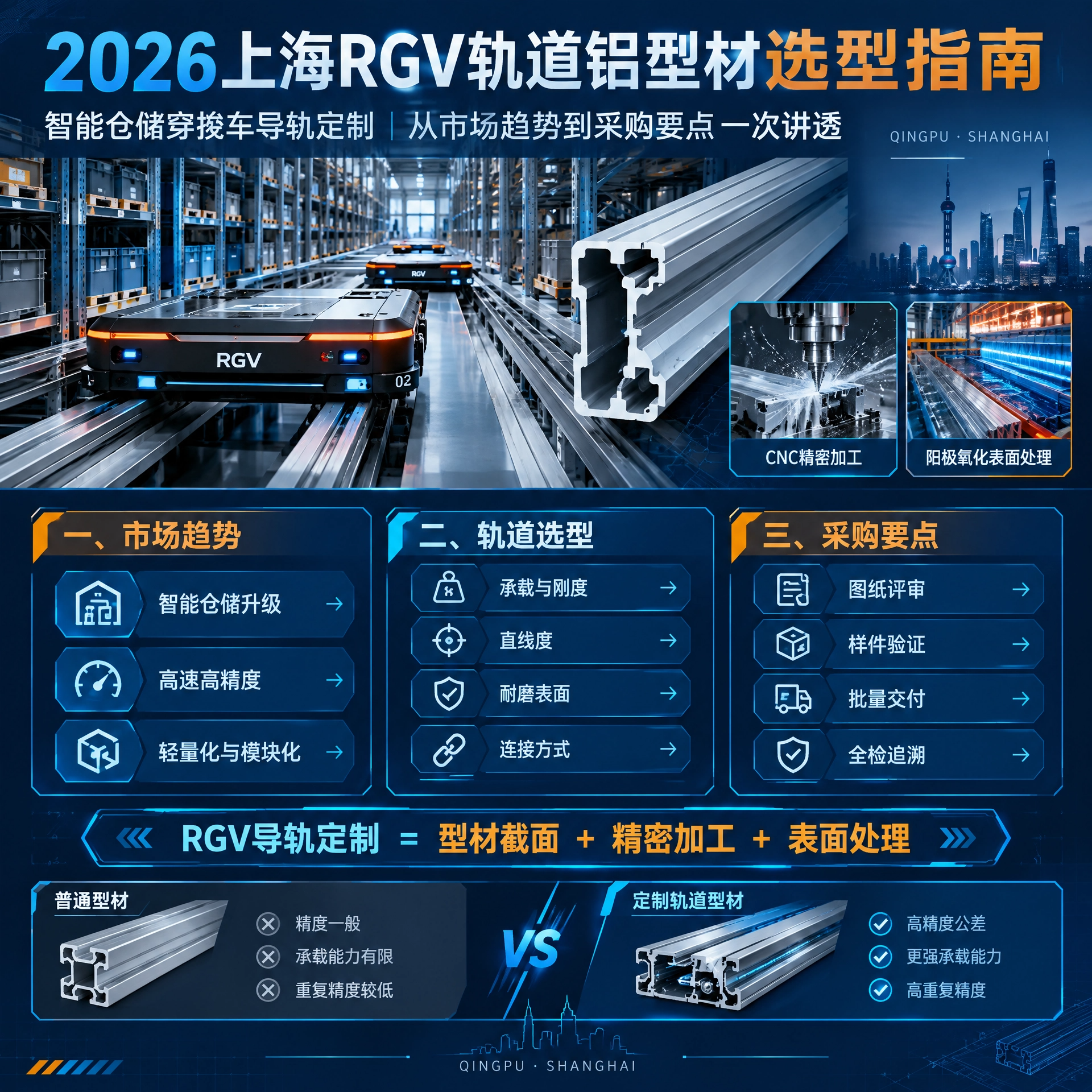 2026上海RGV轨道铝型材选型指南：智能仓储穿梭车导轨定制，从市场趋势到采购要点一次讲透