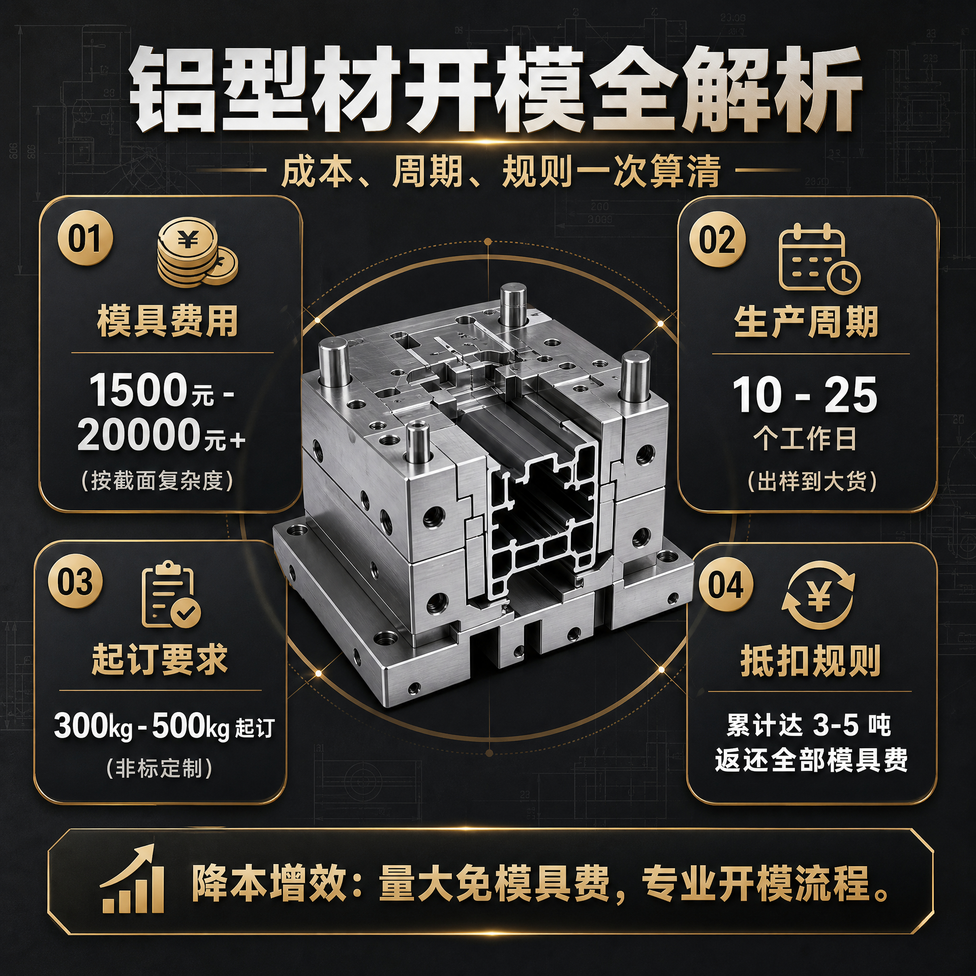 铝型材开模多少钱？周期多长？模具费 + 起订量 + 抵扣规则一次算清