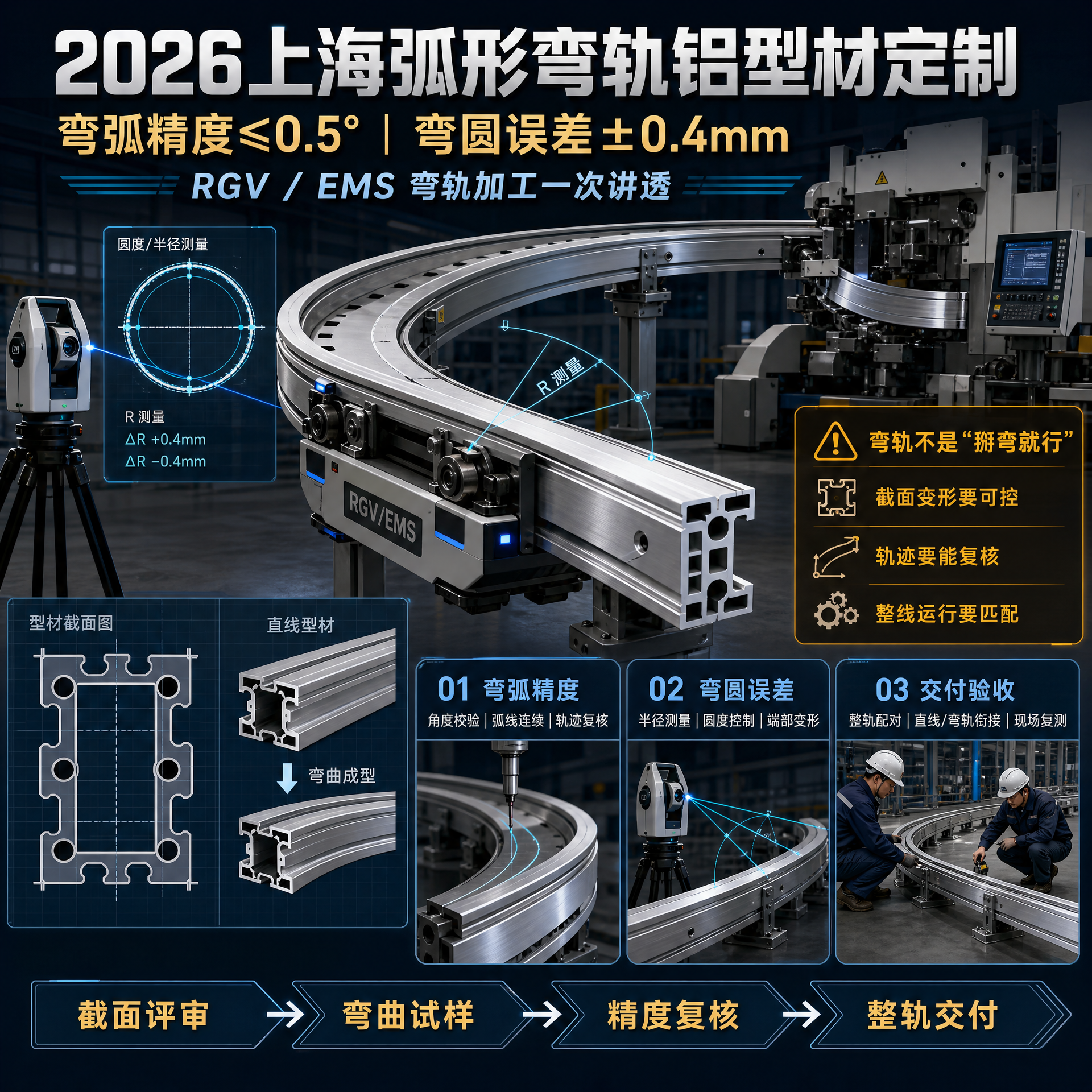 2026上海弧形弯轨铝型材定制:弯弧精度≤0.5°、弯圆误差±0.4mm,RGV/EMS弯轨加工一次讲透